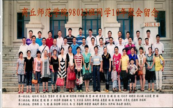 说明: C:\Users\Administrator\Desktop\校友会工作\校友会工作\beat365中文官方网站历届校友照片\毕业照\98023班10年聚会.jpg